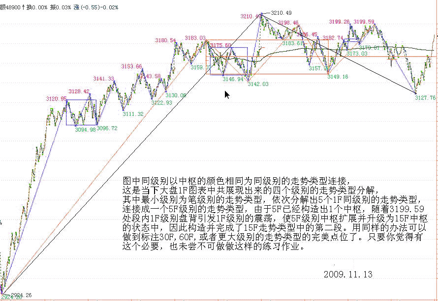 教你<a href=http://www.xinzhai8.com/GPRM/sy/789.html target=_blank class=infotextkey>炒股</a>票92：中樞震蕩的監視器<a href=http://www.xinzhai8.com/jsfx/K/ target=_blank class=infotextkey>K線(xiàn)</a>圖解