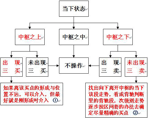  教你<a href=http://www.xinzhai8.com/GPRM/sy/789.html target=_blank class=infotextkey>炒股</a>票49：利潤率最大的操作模式<a href=http://www.xinzhai8.com/jsfx/K/ target=_blank class=infotextkey>K線(xiàn)</a>圖解