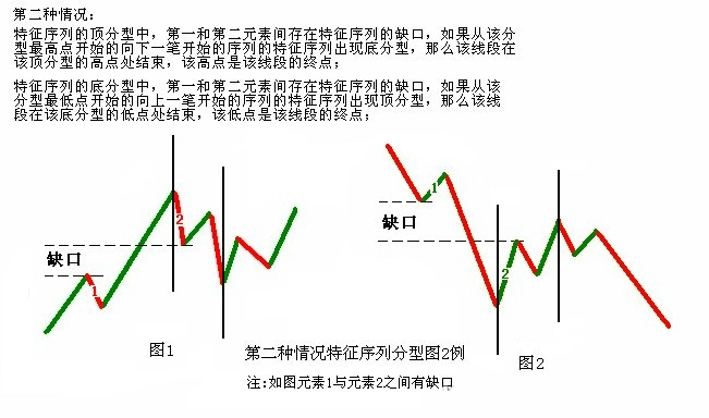 教你炒股票67：線(xiàn)段的劃分標準K線(xiàn)圖解