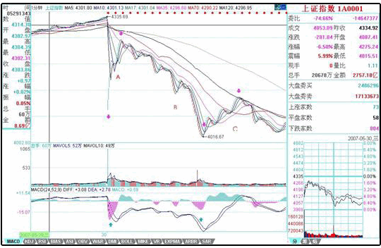 教你<a href=http://www.xinzhai8.com/GPRM/sy/789.html target=_blank class=infotextkey>炒股</a>票56：530印花稅當日行情圖解