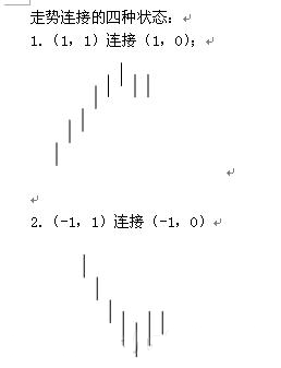  教你炒股票91：走勢結構的兩重表里關(guān)系一K線(xiàn)圖解
