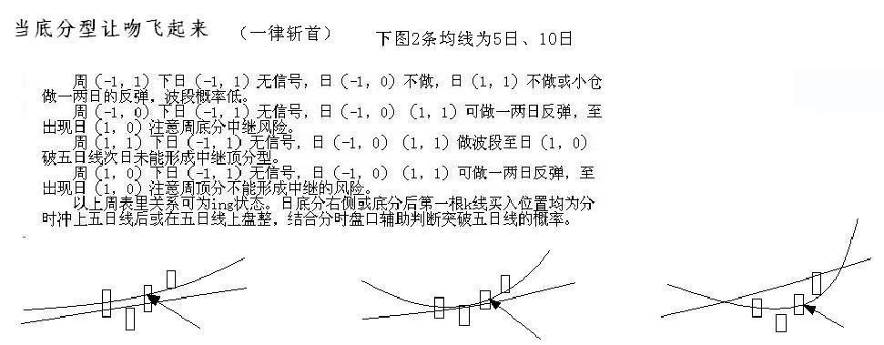 教你<a href=http://www.xinzhai8.com/GPRM/sy/789.html target=_blank class=infotextkey>炒股</a>票93：走勢結構的兩重表里關(guān)系<a href=http://www.xinzhai8.com/jsfx/K/ target=_blank class=infotextkey>K線(xiàn)</a>圖解