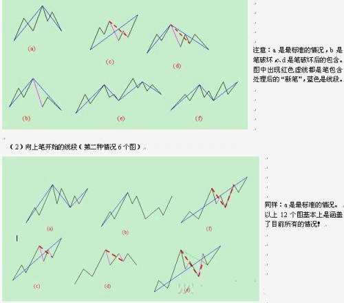 教你炒股票71：線(xiàn)段劃分標準的再分辨K線(xiàn)圖解