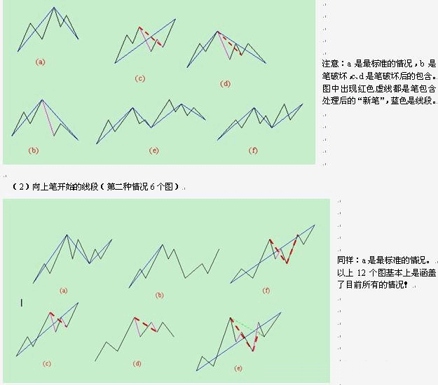  教你<a href=http://www.xinzhai8.com/GPRM/sy/789.html target=_blank class=infotextkey>炒股</a>票78：繼續說(shuō)線(xiàn)段的劃分<a href=http://www.xinzhai8.com/jszb/K/ target=_blank class=infotextkey>K線(xiàn)圖</a>解