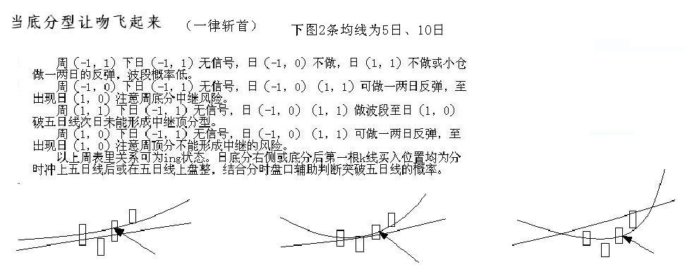 教你<a href=http://www.xinzhai8.com/GPRM/sy/789.html target=_blank class=infotextkey>炒股</a>票105：遠離聰明、機械操作<a href=http://www.xinzhai8.com/jsfx/K/ target=_blank class=infotextkey>K線(xiàn)</a>圖解