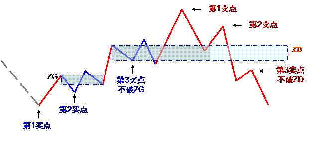 教你炒股票15：沒(méi)有趨勢，沒(méi)有背馳K線(xiàn)圖解