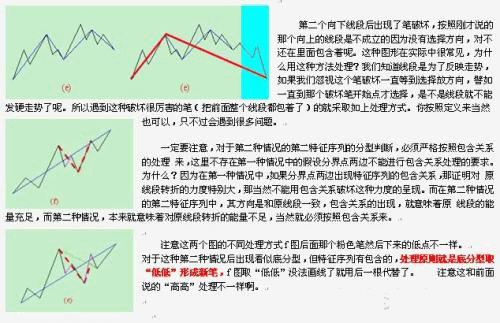 教你炒股票71：線(xiàn)段劃分標準的再分辨K線(xiàn)圖解