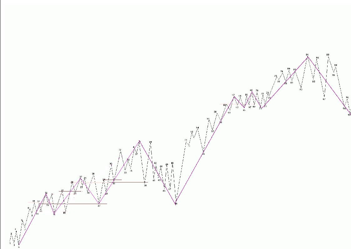 教你<a href=http://www.xinzhai8.com/GPRM/sy/789.html target=_blank class=infotextkey>炒股</a>票63：替各位理理基本概念<a href=http://www.xinzhai8.com/jsfx/K/ target=_blank class=infotextkey>K線(xiàn)</a>圖解