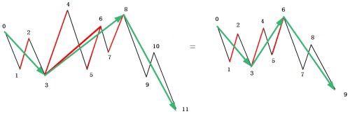 教你<a href=http://www.xinzhai8.com/GPRM/sy/789.html target=_blank class=infotextkey>炒股</a>票79：分型的輔助操作與一些問(wèn)題的再解答<a href=http://www.xinzhai8.com/jsfx/K/ target=_blank class=infotextkey>K線(xiàn)</a>圖解