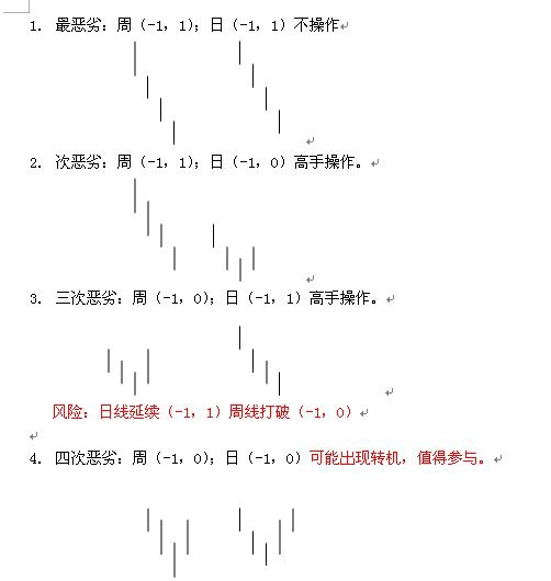  教你<a href=http://www.xinzhai8.com/GPRM/sy/789.html target=_blank class=infotextkey>炒股</a>票91：走勢結構的兩重表里關(guān)系一K線(xiàn)圖解
