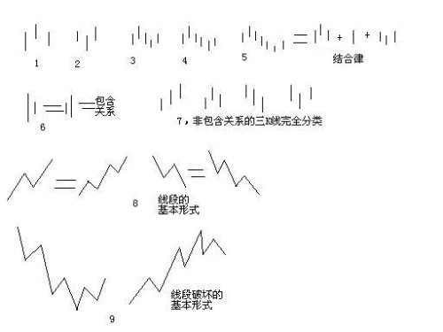  教你<a href=http://www.xinzhai8.com/GPRM/sy/789.html target=_blank class=infotextkey>炒股</a>票62：分型、筆與線(xiàn)段<a href=http://www.xinzhai8.com/jszb/K/ target=_blank class=infotextkey>K線(xiàn)圖</a>解