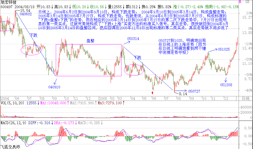 教你<a href=http://www.xinzhai8.com/GPRM/sy/789.html target=_blank class=infotextkey>炒股</a>票16：中小資金的高效買(mǎi)賣(mài)法<a href=http://www.xinzhai8.com/jsfx/K/ target=_blank class=infotextkey>K線(xiàn)</a>圖解