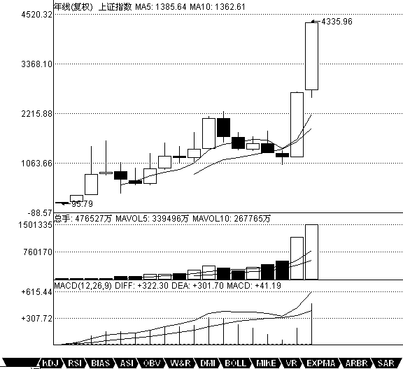  教你<a href=http://www.xinzhai8.com/GPRM/sy/789.html target=_blank class=infotextkey>炒股</a>票21：纏中說(shuō)禪買(mǎi)賣(mài)點(diǎn)分析的完備性<a href=http://www.xinzhai8.com/jsfx/K/ target=_blank class=infotextkey>K線(xiàn)</a>圖解