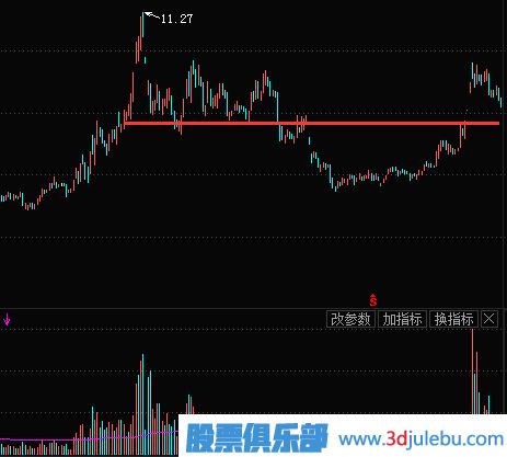 什么是次新股-教您如何選擇有潛力的次新股