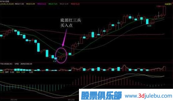 一位<a href=http://www.xinzhai8.com/cgjq/dx/ target=_blank class=infotextkey><a href=http://www.xinzhai8.com/GPRM/sy/1804.html target=_blank class=infotextkey>短線(xiàn)</a></a>高手總結的<a href=http://www.xinzhai8.com/GPRM/sy/778.html target=_blank class=infotextkey>抄底</a>絕技