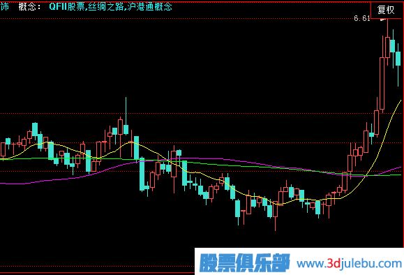 <a href=http://www.xinzhai8.com/GPRM/zs/3692.html target=_blank class=infotextkey>主力</a>建倉走勢形態(tài)-急速拉高建倉形態(tài)