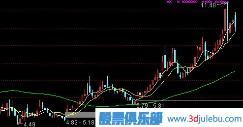 牛市中<a href=http://www.xinzhai8.com/cgjq/xg/ target=_blank class=infotextkey>選股</a>的技巧