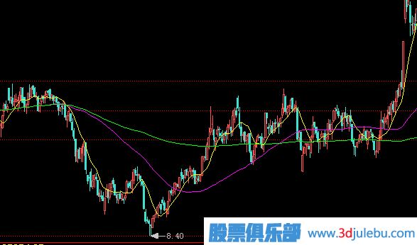一只股票<a href=http://www.xinzhai8.com/GPRM/zs/3692.html target=_blank class=infotextkey>主力</a>建倉完成后會(huì )有什么表現？