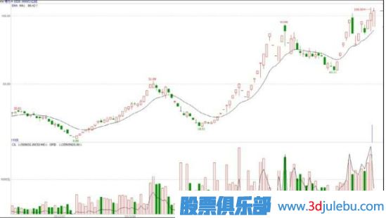 什么是基金主力機構，什么是游資莊