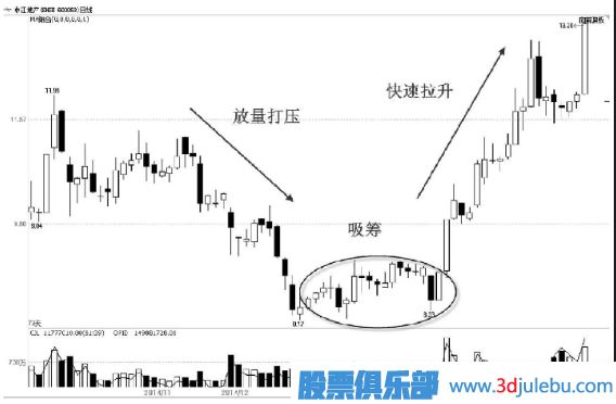 先吸籌還是先打壓？——主力控盤(pán)大有學(xué)問(wèn)