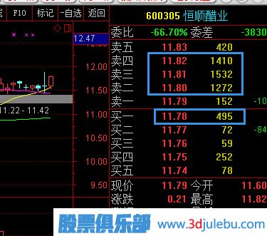 股票五檔買(mǎi)<a href=http://www.xinzhai8.com/GPRM/sy/1926.html target=_blank class=infotextkey>賣(mài)盤(pán)</a>應該怎么分析？
