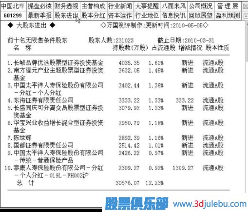跟隨主力資金來(lái)選股-選股策略