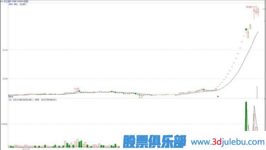 什么是基金主力機構，什么是游資莊