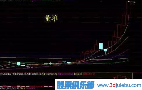 一位天才<a href=http://www.xinzhai8.com/GPRM/sy/1878.html target=_blank class=infotextkey>操盤(pán)手</a>教你識別莊家的出貨與洗盤(pán)，讀懂可少走十年彎路