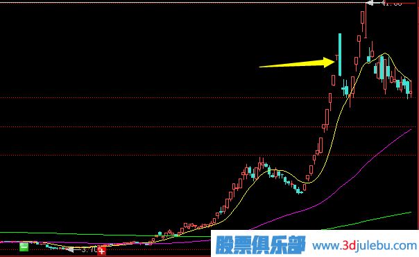莊家出貨前奏-利好消息頻現