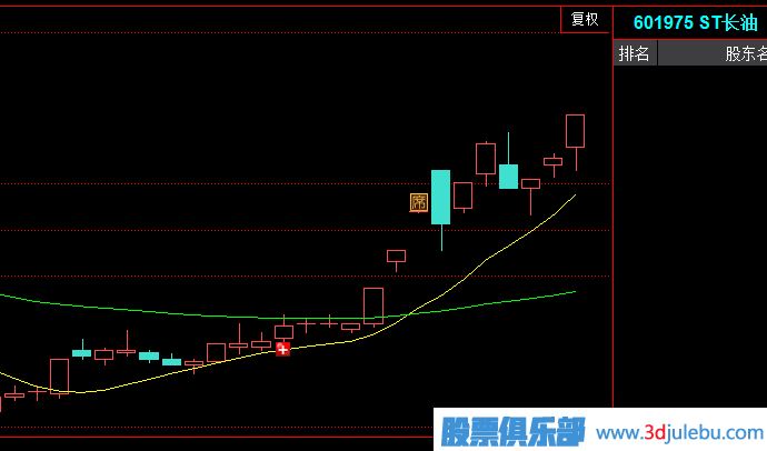 主力<a href=http://www.xinzhai8.com/cgjq/xg/ target=_blank class=infotextkey>選股</a>策略之一-選ST股的原因