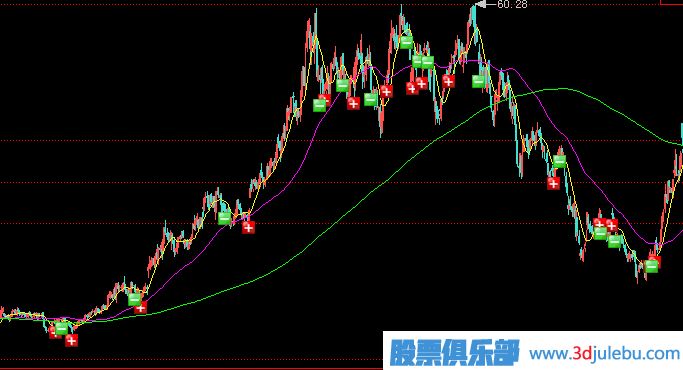 主力莊家一般會(huì )選擇什么樣的情況下出貨？