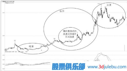 告訴你主力是如何分析股票的-散戶(hù)要站在主力的角度分析股票