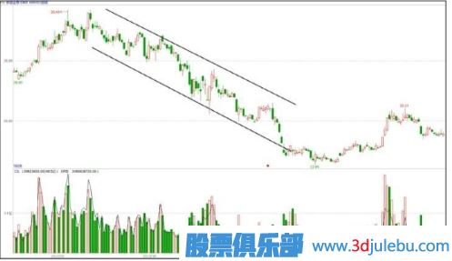 主力出貨手法匯總-階梯式出貨過(guò)程（四）