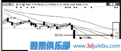 如何分析股票的公告是<a href=http://www.xinzhai8.com/GPRM/sy/1730.html target=_blank class=infotextkey>利好</a>還是利空-炒股入門(mén)知識