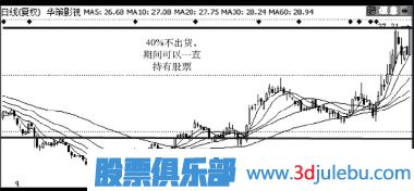 主力快速出貨手法