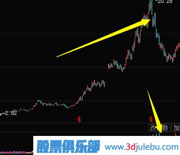 <a href=http://www.xinzhai8.com/jsfx/K/ target=_blank class=infotextkey>K線(xiàn)</a>圖出貨圖形-殺跌式出貨形態(tài)