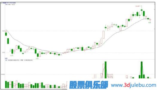 什么是基金主力機構，什么是游資莊
