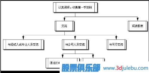 中長(cháng)線(xiàn)股票如何選-選擇長(cháng)線(xiàn)股的技巧