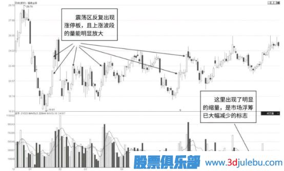 怎么看股票是不是有主力在吸籌建倉？主力吸籌的特征有哪些？