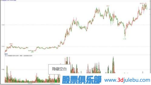 主力一般會(huì )選擇什么時(shí)候出貨？（大盤(pán)上漲和達到目的時(shí)）