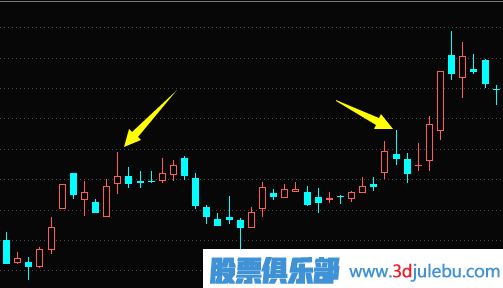 主力是怎么利用K線(xiàn)形態(tài)來(lái)騙線(xiàn)的