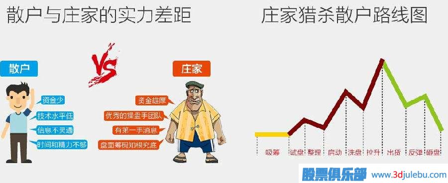 解析主力莊家是如何操作一只股票的