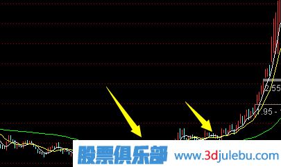 如何捕捉長(cháng)莊慢牛股-<a href=http://www.xinzhai8.com/cgjq/xg/ target=_blank class=infotextkey>選股</a>技巧大全