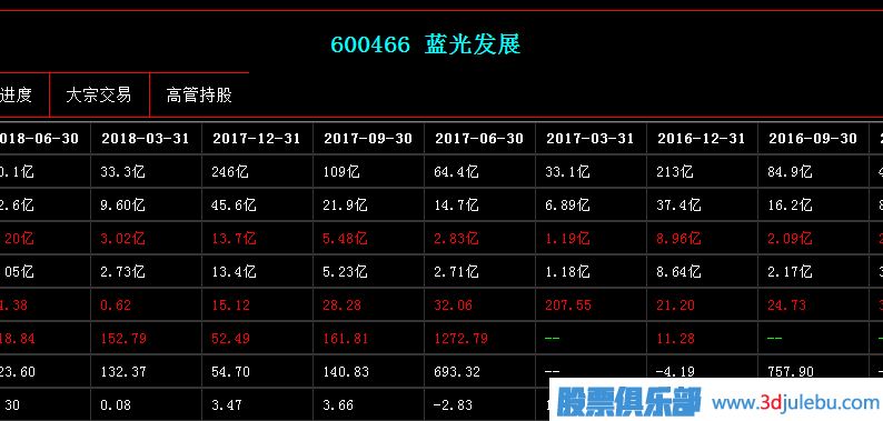 <a href=http://www.xinzhai8.com/GPRM/zs/3692.html target=_blank class=infotextkey>主力</a>莊家是如何選股的？基本面因素是重點(diǎn)