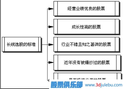 中長(cháng)線(xiàn)投資技巧-如何選擇一只可中長(cháng)線(xiàn)投資的股票