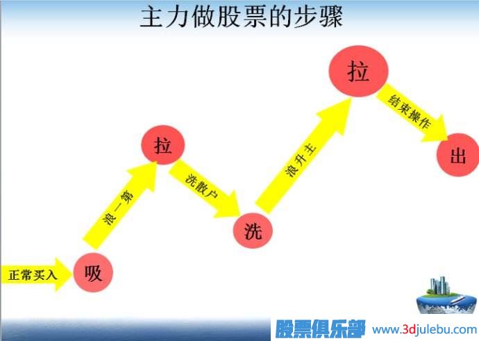 股票主力試盤(pán)是什么意思？主力為什么要試盤(pán)？