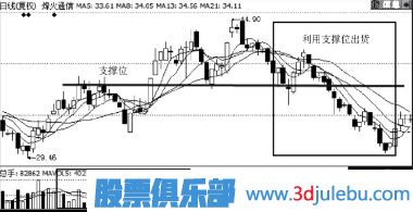 主力出貨手法-下跌中誘多出貨-游資操盤(pán)手法