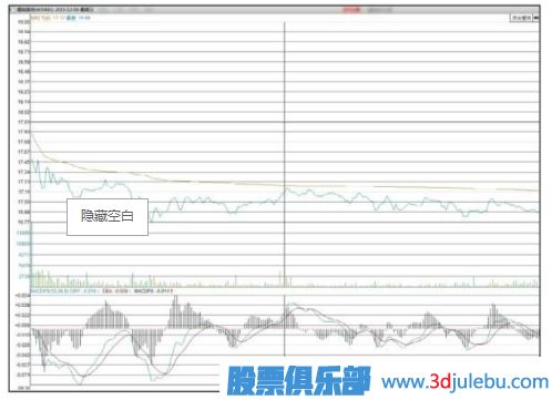 主力會(huì )選擇什么時(shí)候出貨？【利空或利好突現時(shí)】
