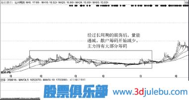 如何從股票橫盤(pán)走勢中看主力