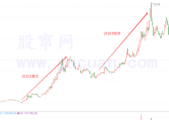 123戰法目標位
